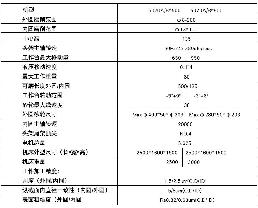 TW-5020內(nèi)外圓磨床xq1.jpg