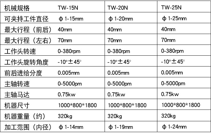 TW-15N精密筒夾式內(nèi)徑研磨機（藍色款）xq1.jpg