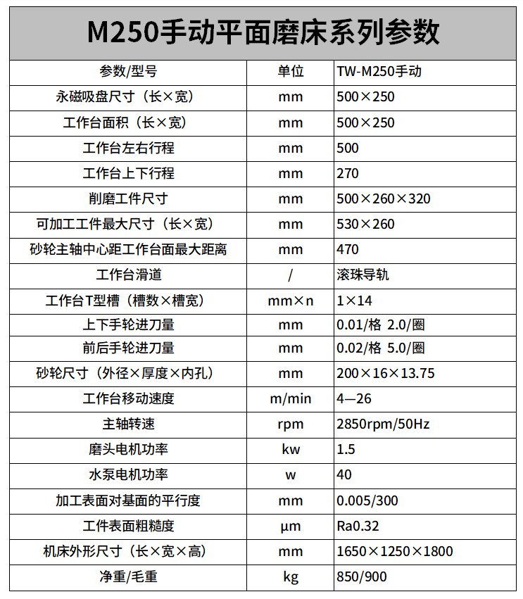 M250手動平面磨床參數(shù).png