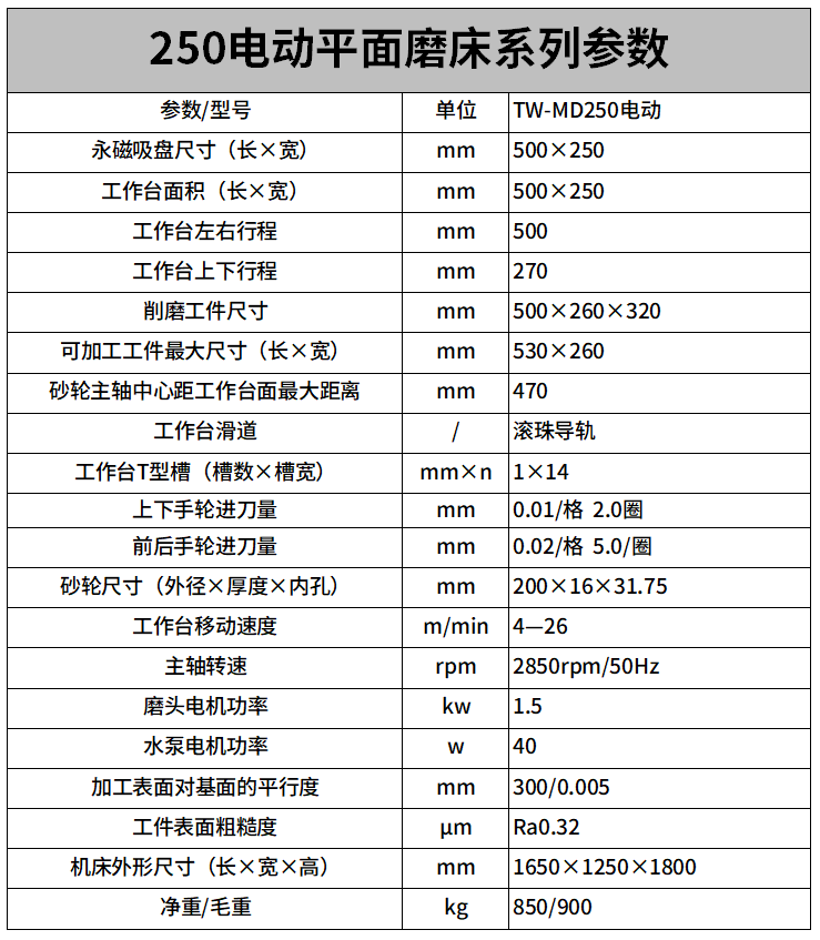 250電動平面磨床參數(shù).png