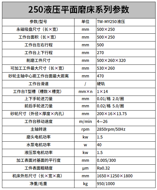 250液壓平面磨床參數(shù).png