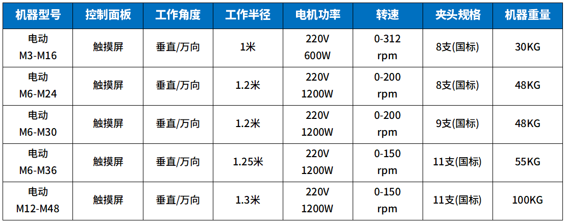 升級款攻絲機參數(shù)1.png