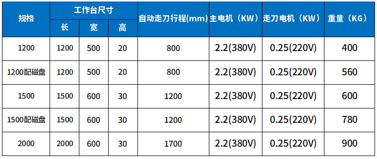 大型自動倒角機參數(shù).png