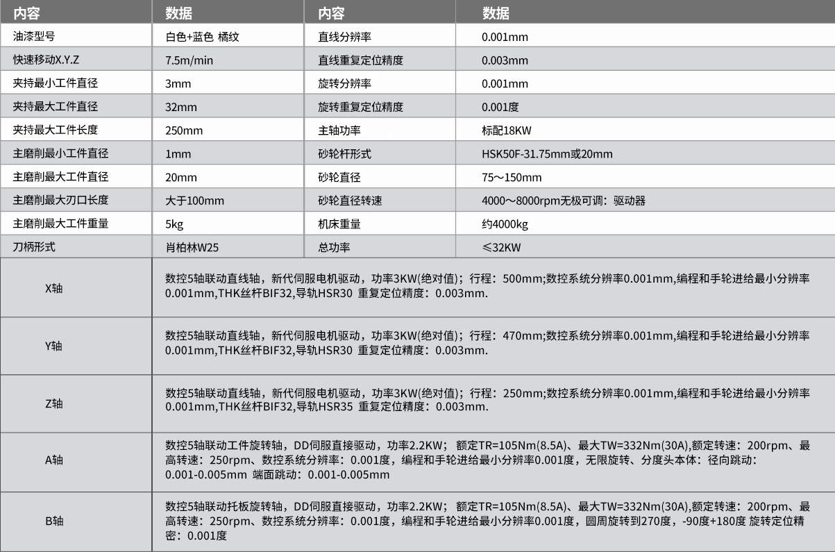 TW-628五軸數(shù)控工具磨床參數(shù)1.png